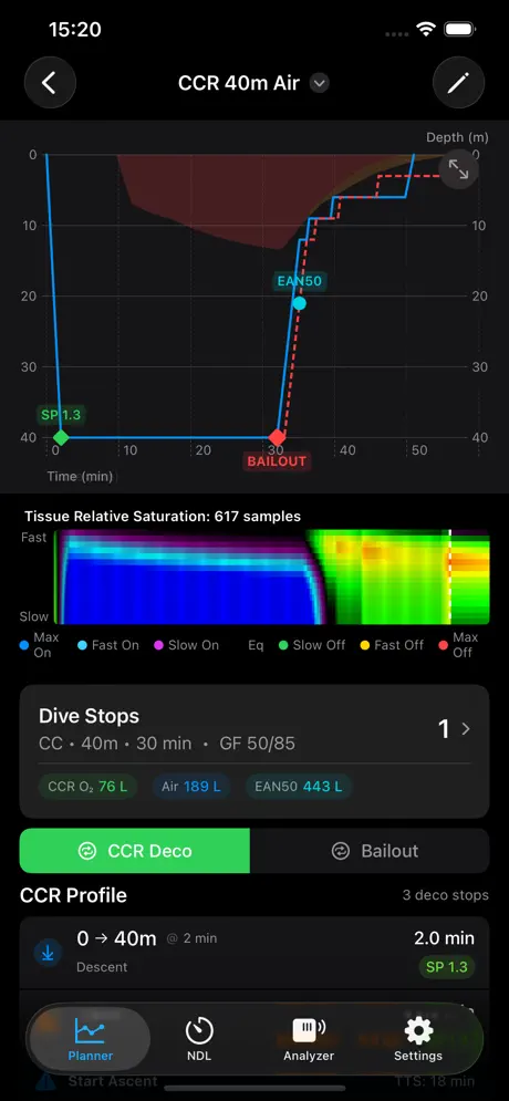 DiveHub CCR profile with bailout, decompression stops, and tissue saturation visualization
