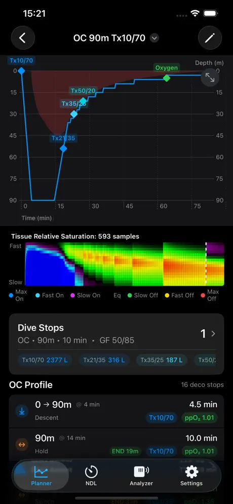 The OC profile chart and colorful tissue saturation view in DiveHub